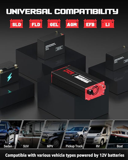 1500 Watt Power Inverter DC 12V to AC 110/120V with Dual Outlets USB-C 30W USB-QC 18W Fast Car Charger Adapter for Vehicles Home RV Car Truck Off-Grid Solar System Converter