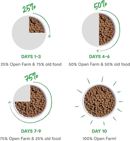 Open Farm, RawMix Grain-Free Dry Dog Food for Large Breeds, Protein-Packed Kibble Coated in Bone Broth with Freeze Dried Raw Chunks, Salmon Chicken & Turkey, Large Breed Recipe, 20lb Bag