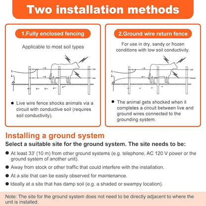 Electric Fence Charger PE2 0.10 Joule, 2-Mile/ 8 Acres Plug in Electric Fence Charger, for Dogs, Livestock, Squirrels, Chicken Coops (Orange)