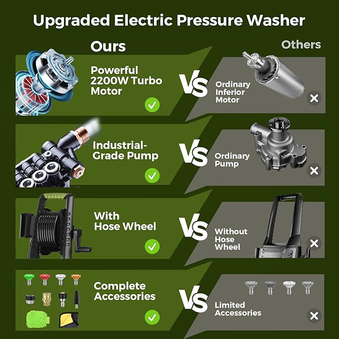 Electric Pressure Washer - 4000PSI 2.8GPM Electric Power Washer with 35ft Cord 26ft Hose, High Pressure Washers Includes 5 Nozzles, Foam Cannon for Cars, Homes, Driveways