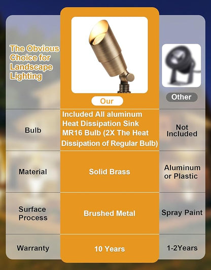 PARTPHONER Solid Brass Low Voltage Landscape Lighting, Wired 12V LED Landscape