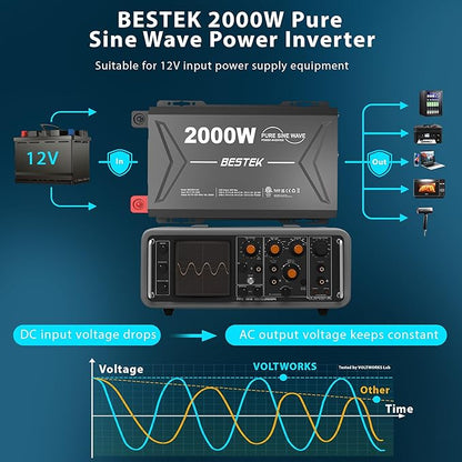 2000 Watt Pure Sine Wave Power Inverter, 12V DC to 110/120V AC Inverter with 3 AC Outlets, Remote, PD 3.0 USB Port, QC 18W, Remote Controller, LED Display,For RV Solar Systems,Semi Truck,Vehicles,Boat