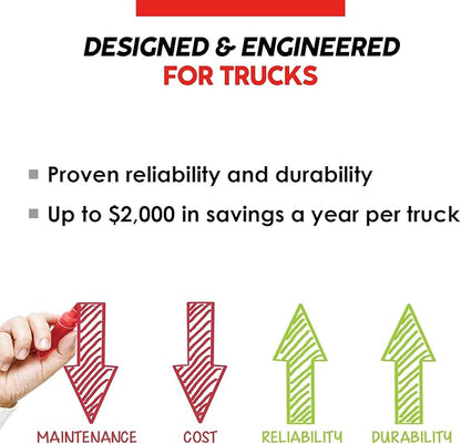 Tundra S Series - DC/AC Truck Power Inverter - Pure Sine Wave 600W / 12V DC to 120V AC - S600