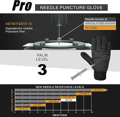 Needle Puncture & Thorn Proof Gloves, Level 3 Needlestick Resistant Work gloves for Garden & Animal Handling
