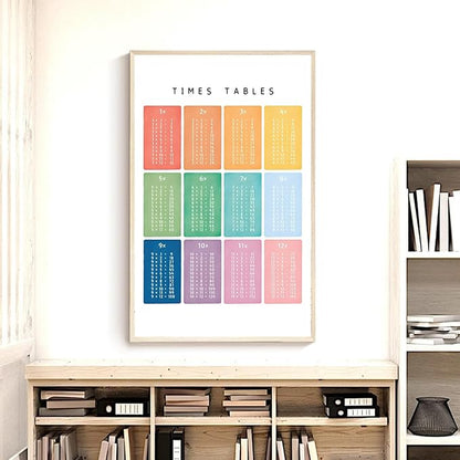 OZCONO Times Tables Wall Art, Multiplication Square, Maths Learning Poster, Educational Print, Montessori Nursery (Unframed) (9x11)