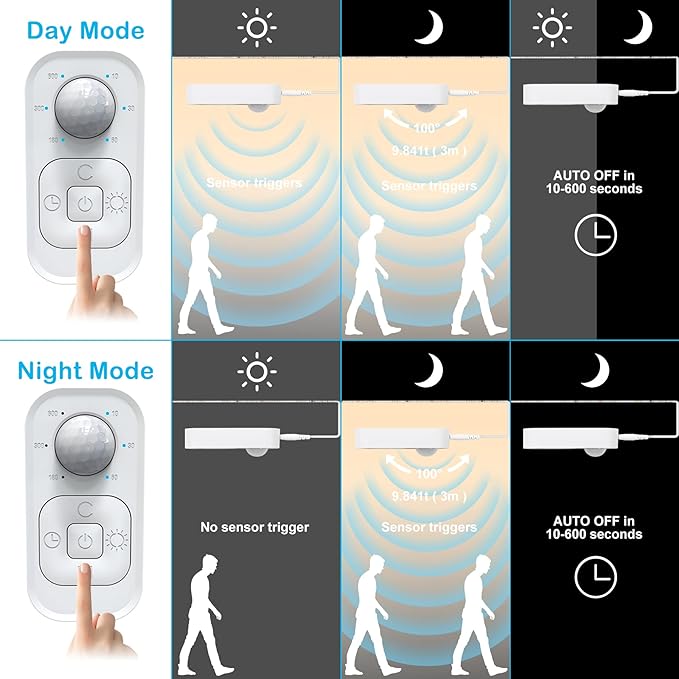 Motion Sensor Under Cabinet Lights