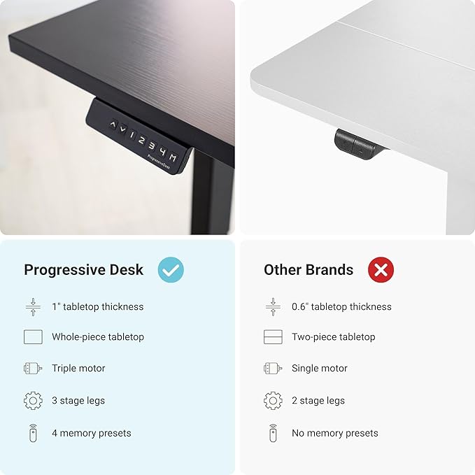 Progressive Desk Stand Up Height Adjustable Electric Standing Desk - L Shaped 60" x 72" Corner Computer Rising Workstation Table - Black Frame, Ebony Oak Top