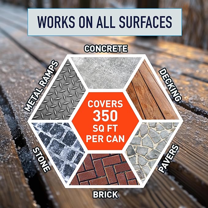 Walk on Ice - Instant Grip for Snow & Ice, Prevent Slips & Falls, Safe for Kids, Pets, & Cars, Unique Mineral Blend, 100% Salt & Chemical Free, 1.75 lb CAN for Walkways & Sidewalks