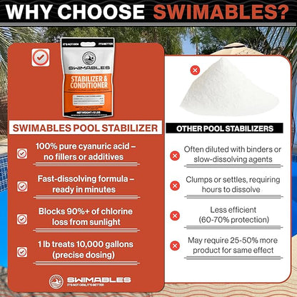 Swimables 12-Pounds Premium Pool Stabilizer & Conditioner, Max Strength Cyanuric Acid for Pools, Spa & Salt Water – Reduces Chlorine Loss, Ideal for Swimming & Hot Tubs