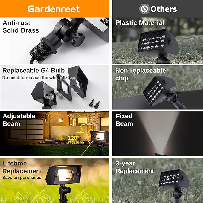 Gardenreet Landscape Flood Light