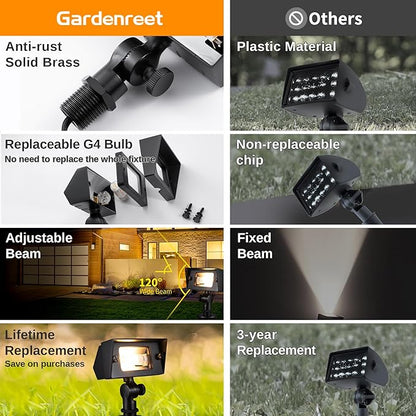 Gardenreet Landscape Flood Light