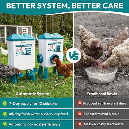 Chicken Feeder and Waterer Set - 3 Gallon/26.5 Pounds, Automatic Chicken Waterer with 4 Cups & 3 Feeder Ports, No Waste Poultry Feeders & Waterers, Chicken Coop Accessories for Hens/Ducks/Poultry
