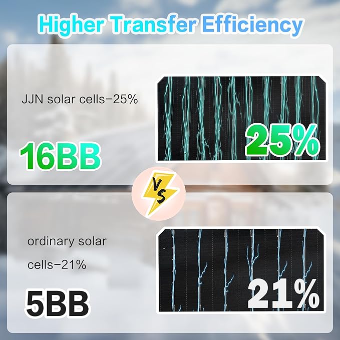 JJN Bifacial 2PCS 400 Watt Solar Panel, N-Type 16BB 400W Solar Panels, 25% High Efficiency Monocrystalline Solar Module for 12V/24V/48V PV System for Homes Rooftop Farm RV and Off-Grid Applications