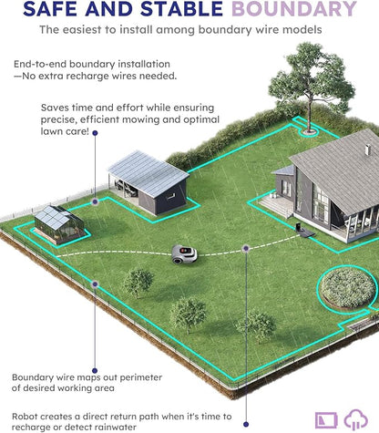 ANTHBOT Robot Lawn Mower with Max 180m Stable Boundary Wire - Recommended 550㎡, Max 900㎡, 300% Higher Efficiency of Grid-Shaped Mowing Path, Automatic Robotic Lawn Mower with Auto Mapping & Recharge