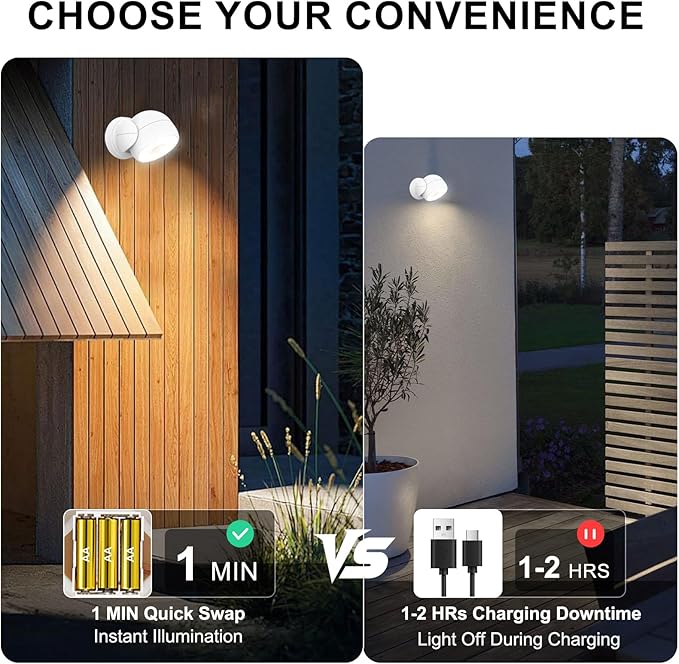 HONWELL Battery Operated Motion Sensor Light Outdoor Wireless Waterproof
