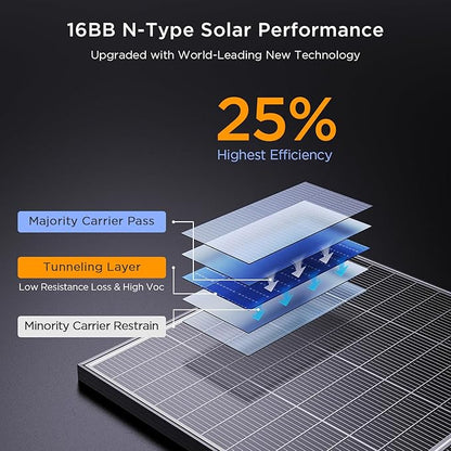 N-Type 16BB 200W Bifacial Solar Panel, 200 Watt Solar Panel 12V, 25% High Efficiency Monocrystalline PV Module for RV Camper Marine Home Rooftop Power Station Off-Grid Systems (1 Pack 200W)