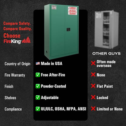 FireKing Green Flammable Safety Cabinet, Pesticides Flammable Storage Cabinet, 45 Gallon Steel Safety Cabinets with Manual Door for Commercial, Industrial & Home Use, 43" x 18" x 65"